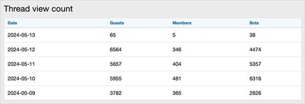 Thread view count 2.jpg