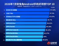 Самые любимые смартфоны по версии AnTuTu.jpg