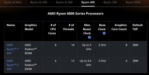 AMD представила процессоры Ryzen 5 439 и Ryzen 7 449.jpg