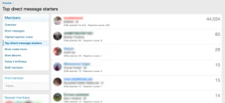 top-dm-starters-notable-members.webp