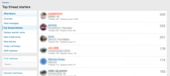 top-thread-starters-notable-members.webp