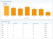 Limited Guest Viewing Pro - Boost Registrations 13.webp