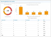 Limited Guest Viewing Pro - Boost Registrations 12.webp