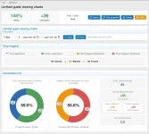 Limited Guest Viewing Pro - Boost Registrations 10.webp