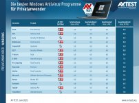 AV-TEST назвал лучшие антивирусы в 2026 году.jpg